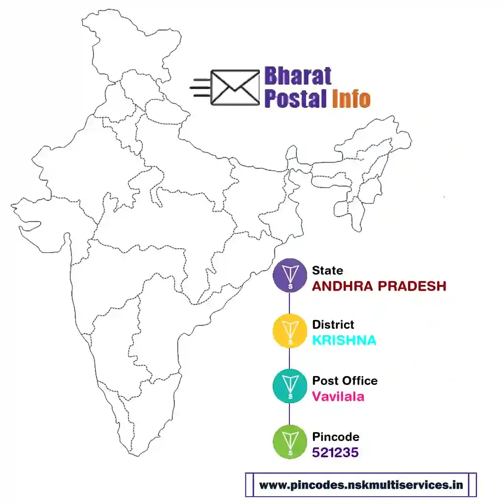 andhra pradesh-krishna-vavilala-521235